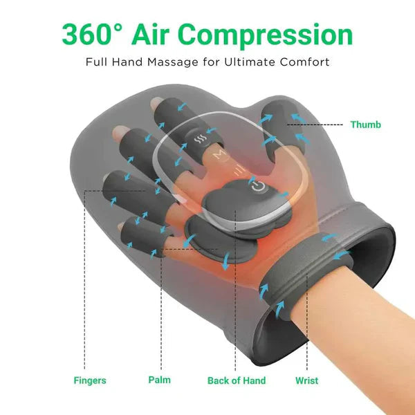 Portable Hand Massager Wellia