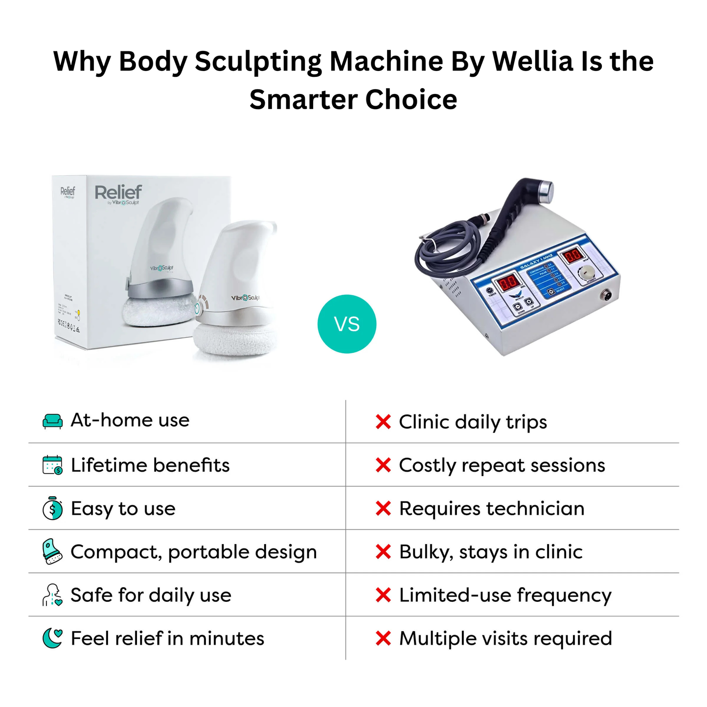 Body Sculpting Machine Wellia