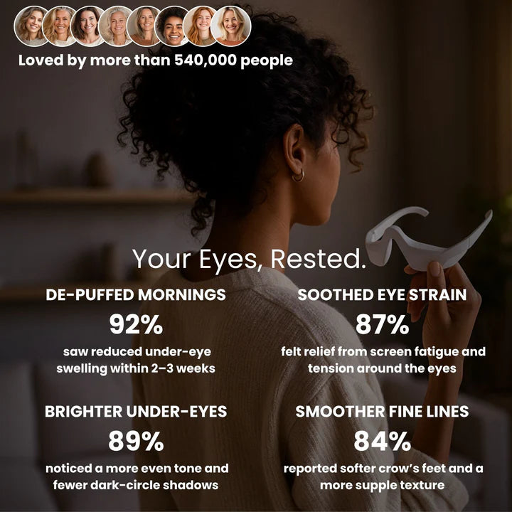Under-Eye Red Light Therapy Wellia